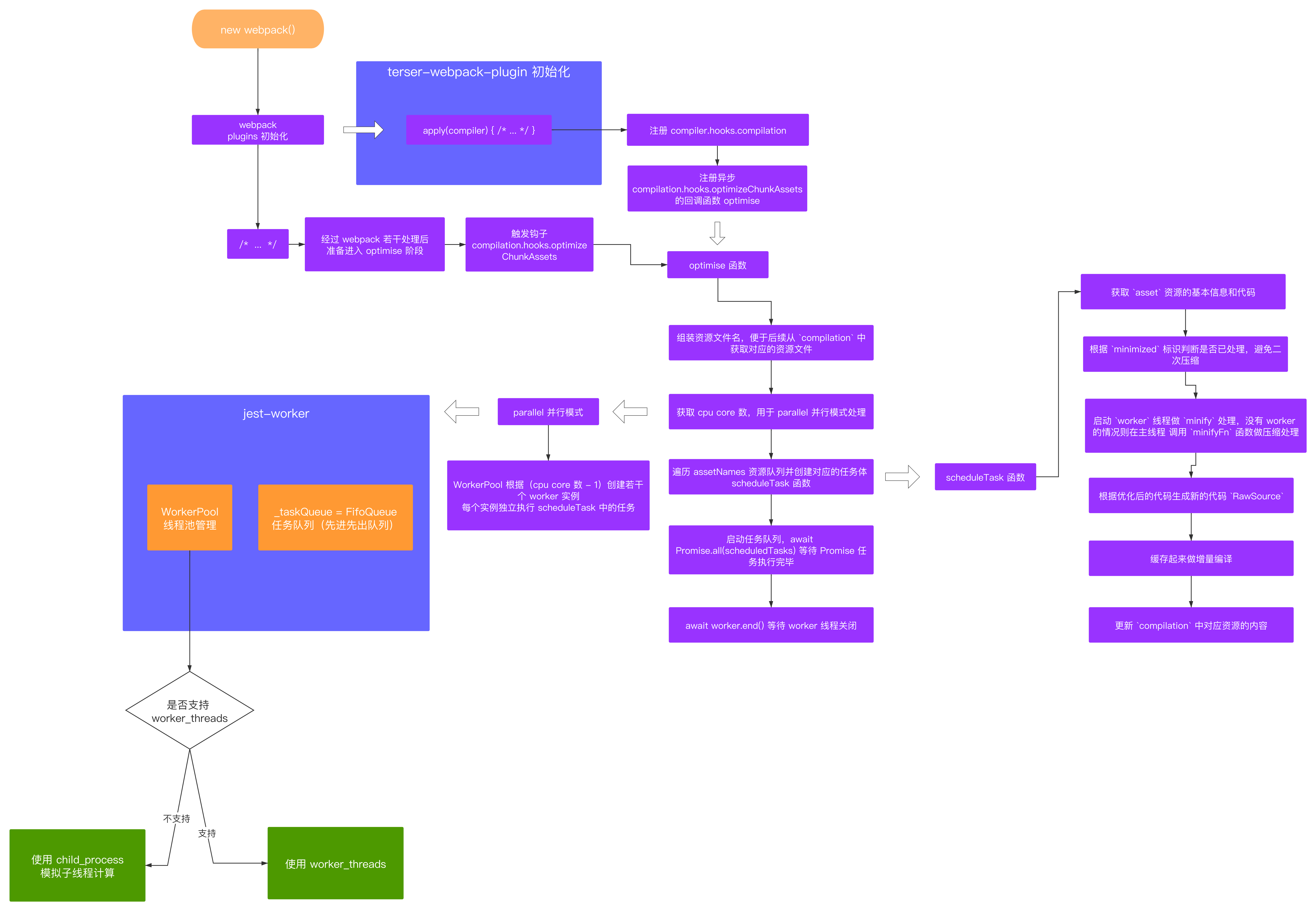 terser-webpack-plugin v4 流程