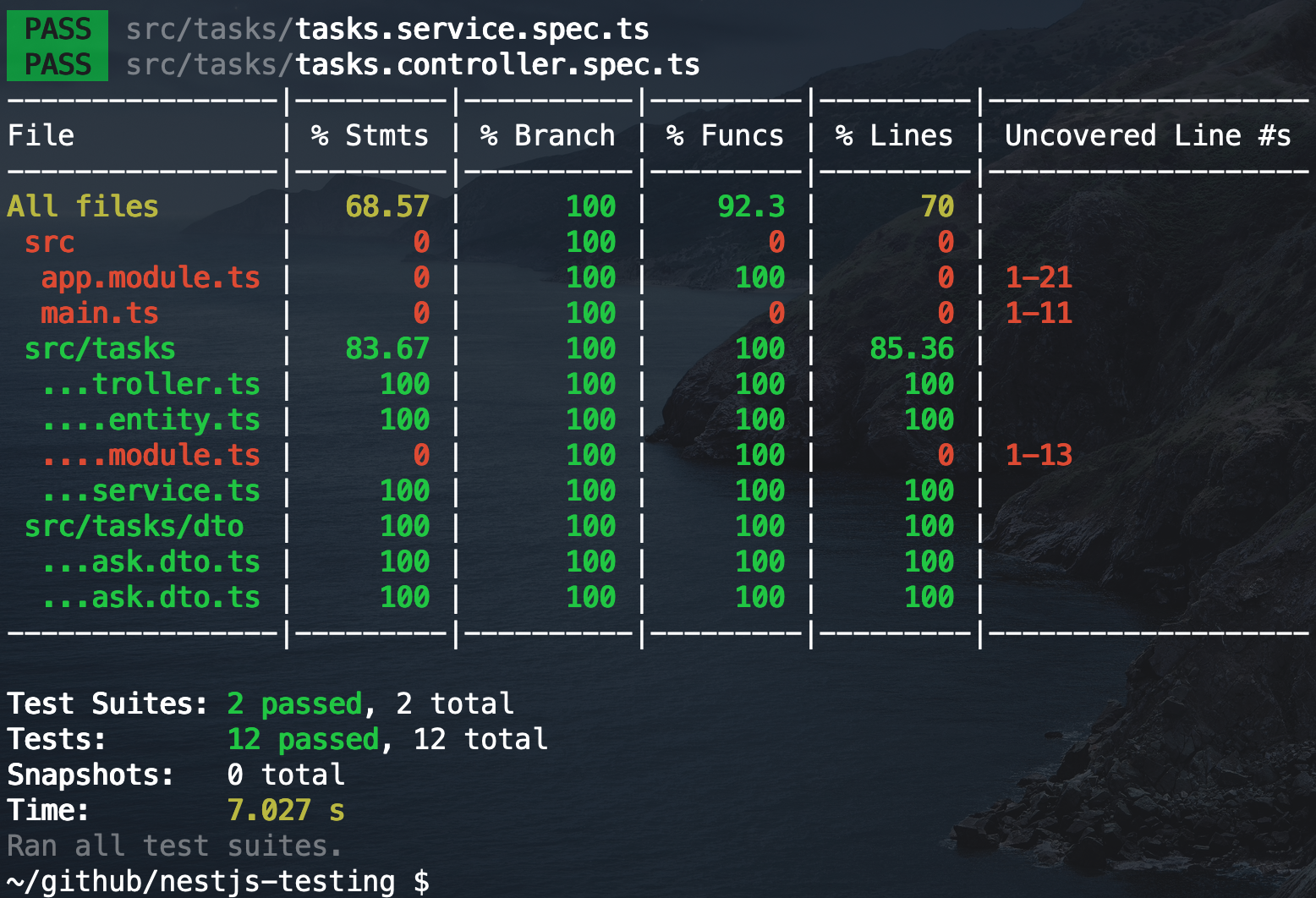 GitHub - eternaleight/nestjs-test: Postgresql Nestjs Docker Jest GitHub ...