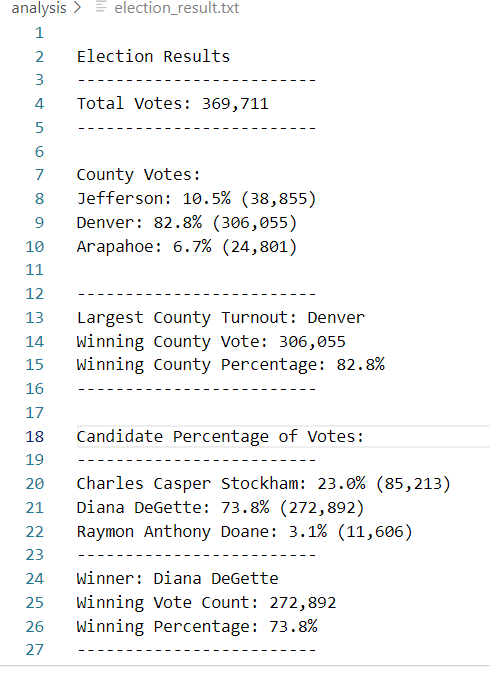 GitHub - B-Amela/Election_Analysis: Analysis of election results using ...
