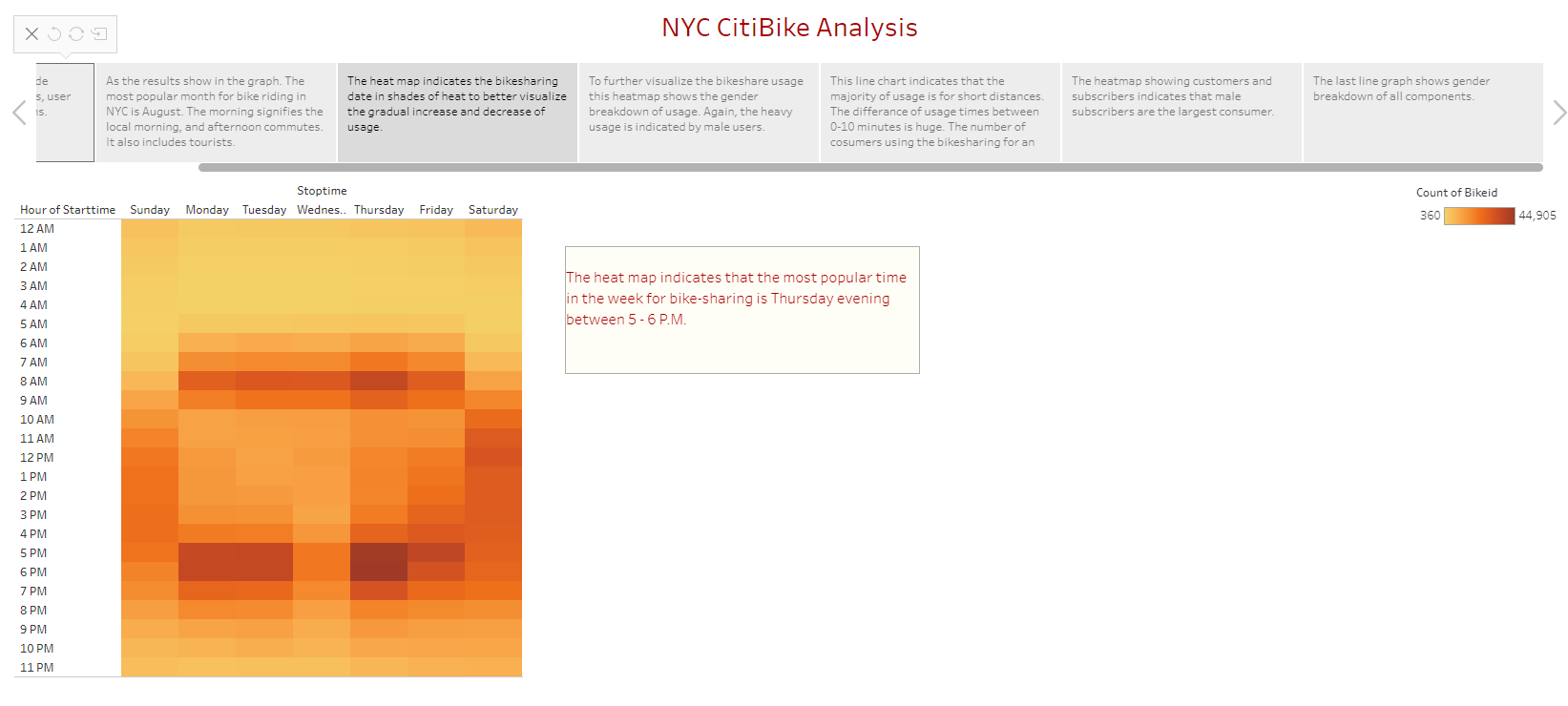 GitHub - B-Amela/Bikesharing: Utilized Tableau to create visualization ...