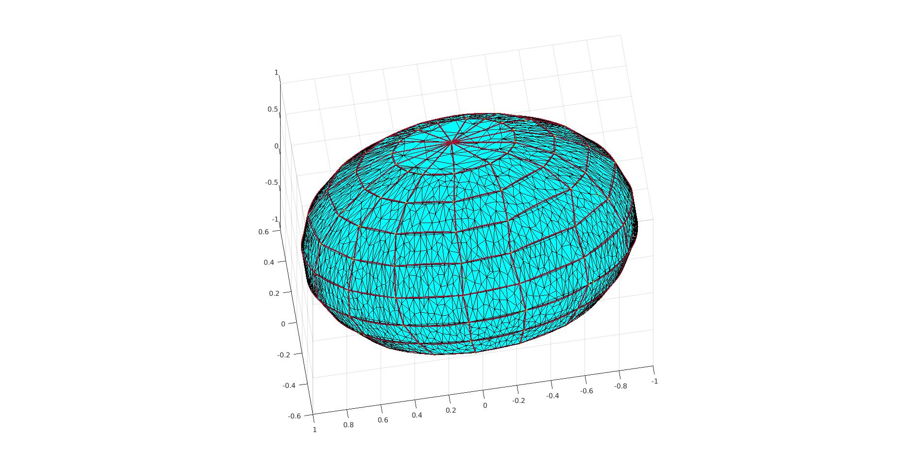 GitHub Gmontroni Geodesic GUI Manually Draw Geodesics On Mesh Surfaces 