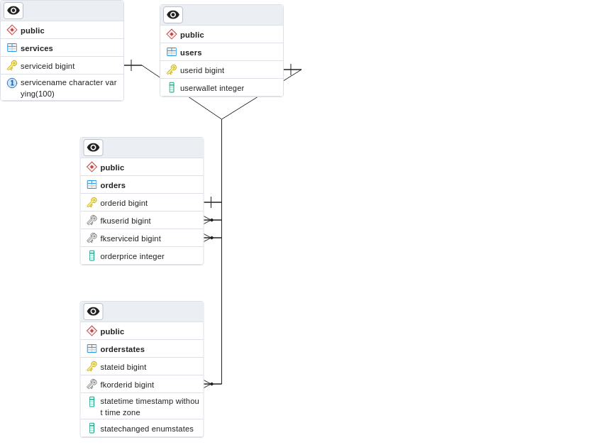 Database Db Wallet GitHub - Shedmaster136/InternshipAvito: Микросервис управления счетами ...