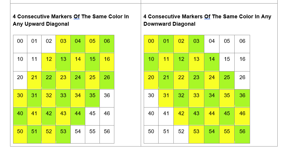 GitHub - TK1987265/Connect-Four-Game
