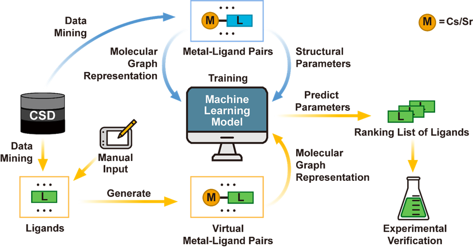 GitHub - liuchonggroup/cation · GitHub