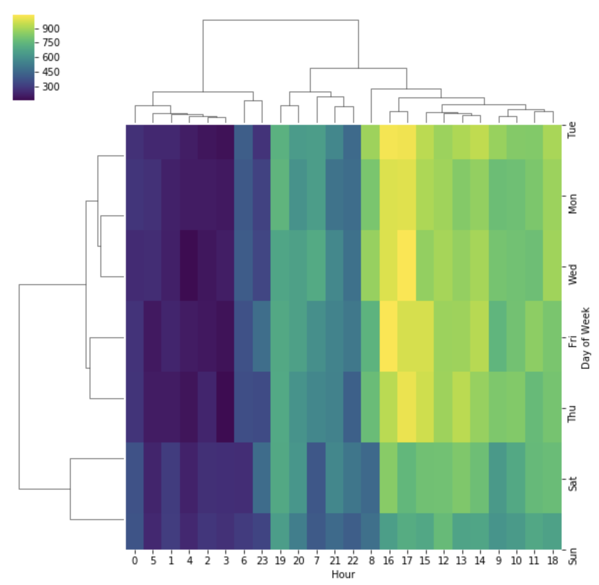 Github Melisabgcvn Data Capstone Project With Python