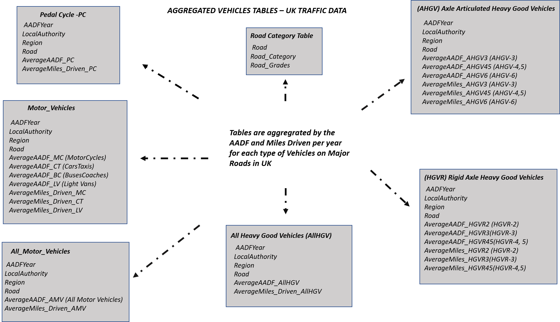 ETL_Pipelines_for_Accident_Data_UK/README.md at main · jrderek/ETL