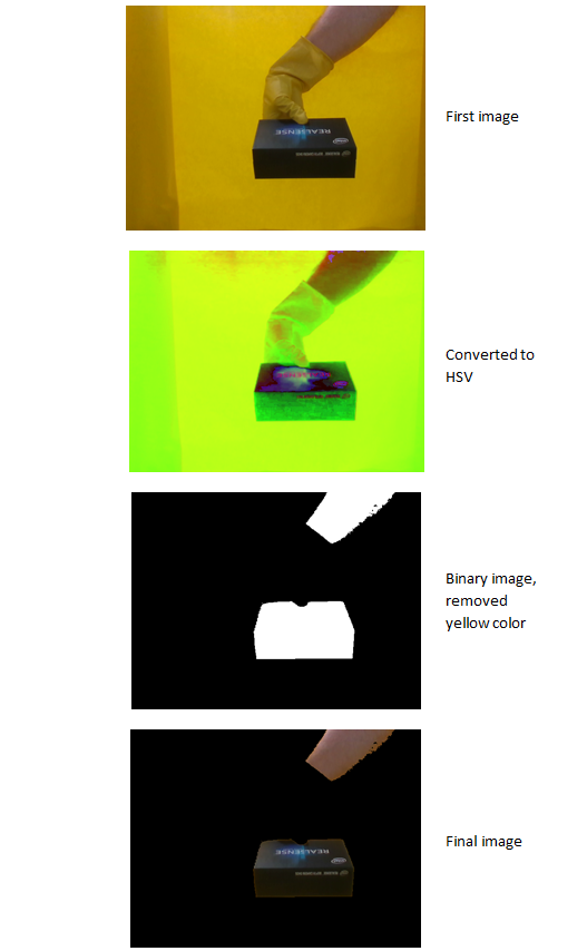 GitHub - gela6/Multyple-depth-camera-system: This is the project for my ...