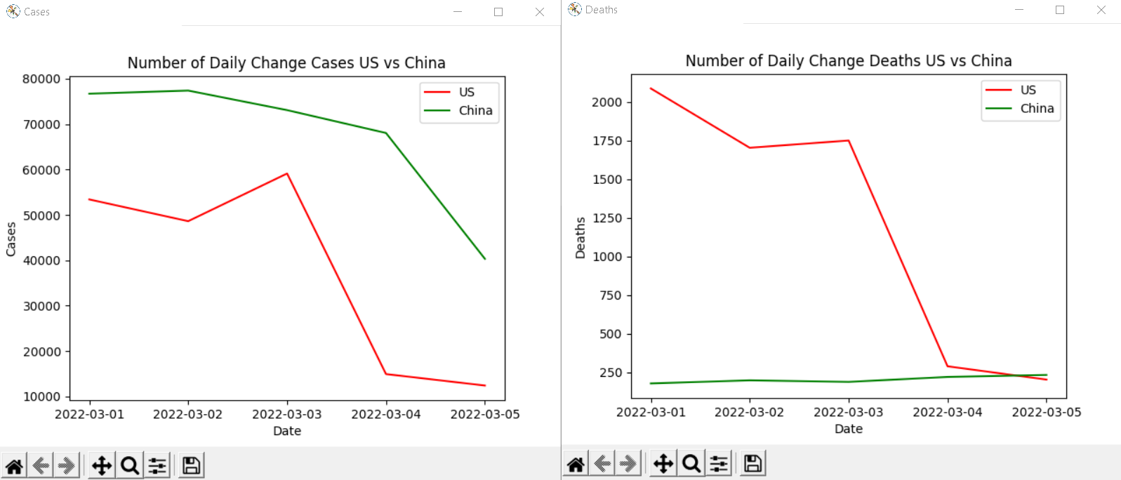 GitHub - Francesco-Calabrese/COVID-Data-Python: Displays COVID data for ...
