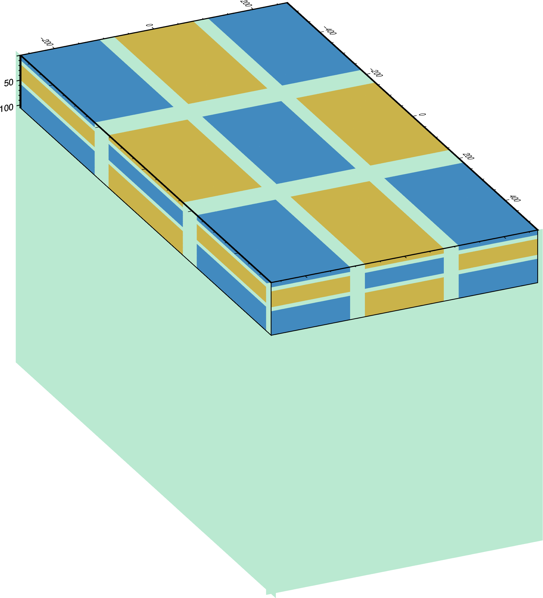 3DsidesOutOfRange