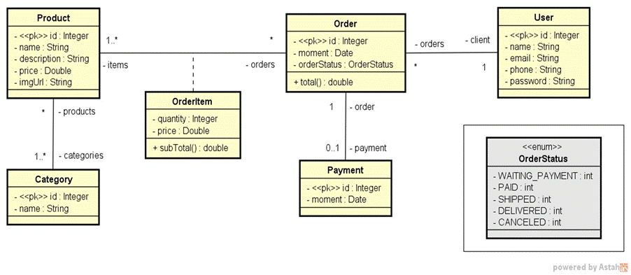 GitHub - albertofelipe/order-ecosystem