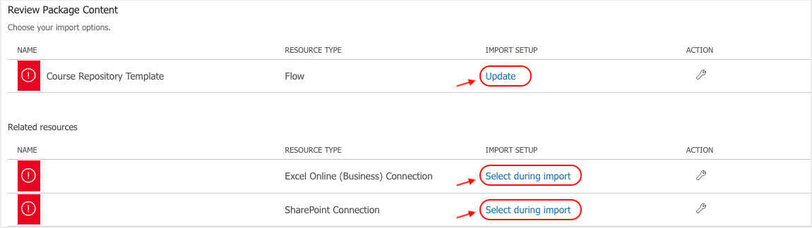 Figure 7. Import flow