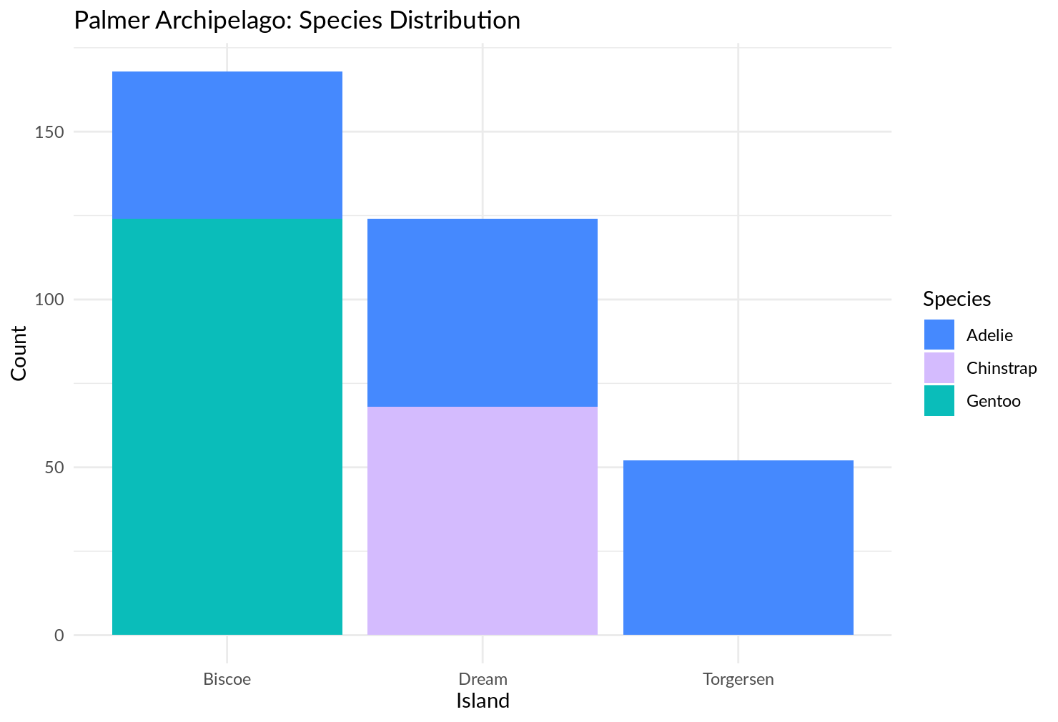 GitHub - harley-moon/R-data-visualizations: A series of data ...