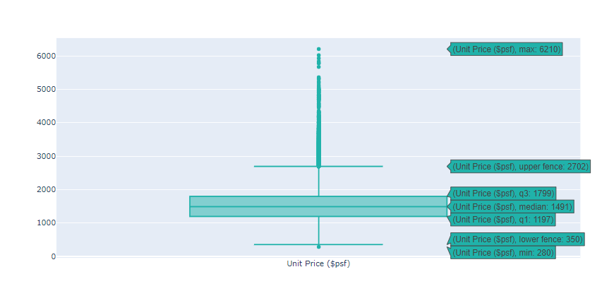 GitHub - abdrauf26/data_visualization