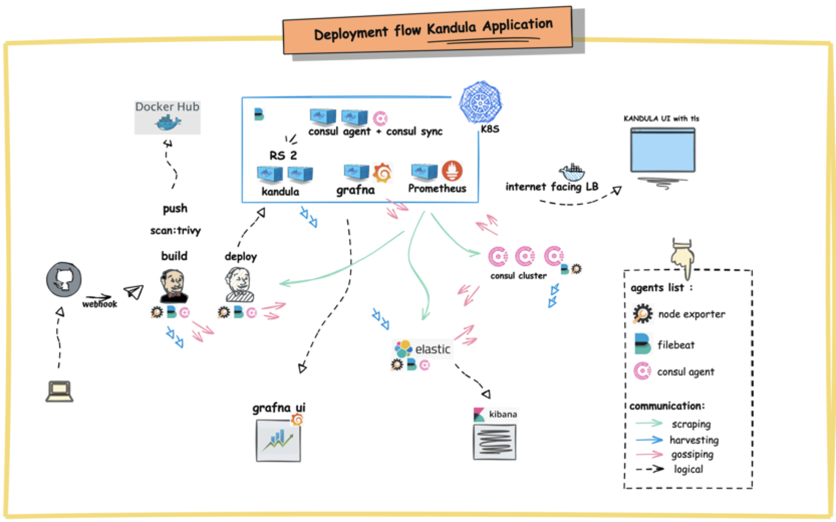 GitHub - marinaPrez/oppsFinalProject