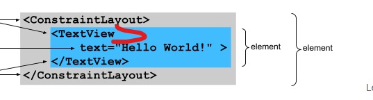Android Basics: xml-layouts · Issue #260 · google-developer-training ...