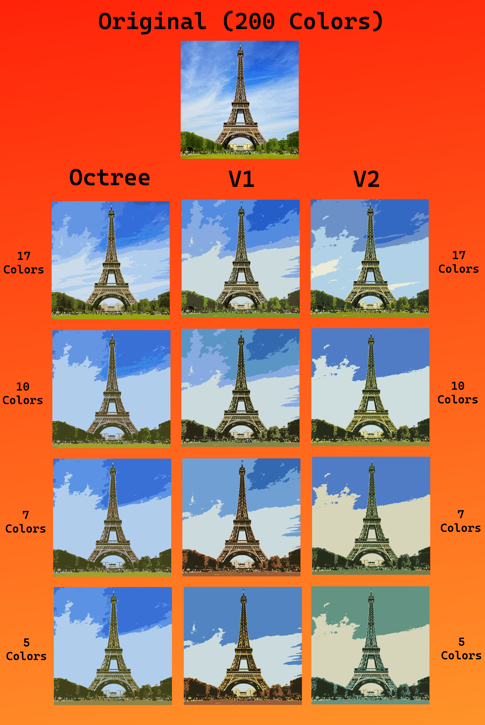 GitHub - EgeEken/Simplify-Color: Simplifies the colors of an image ...