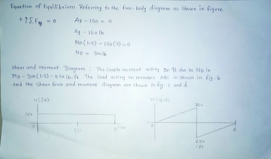 GitHub Rishi315/CaseStudyusingpython Case Study on shear force