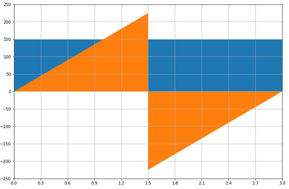 GitHub Rishi315/CaseStudyusingpython Case Study on shear force