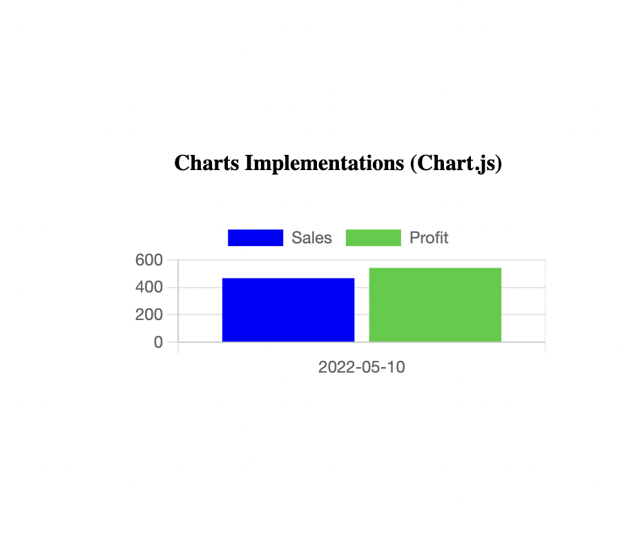 GitHub - vohraaYatinn/angular_charts