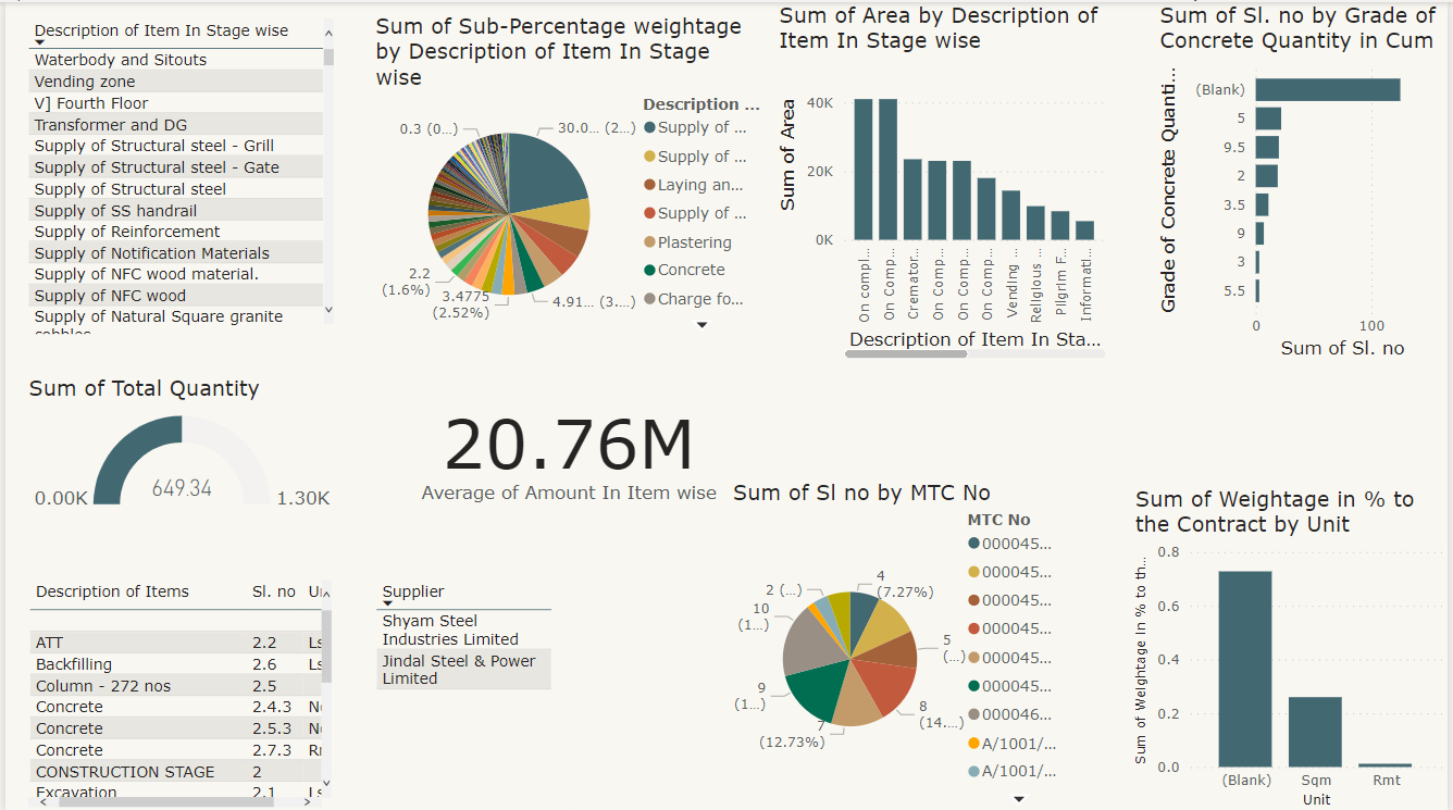 GitHub kdeepak04/PowerBI_Dashboards
