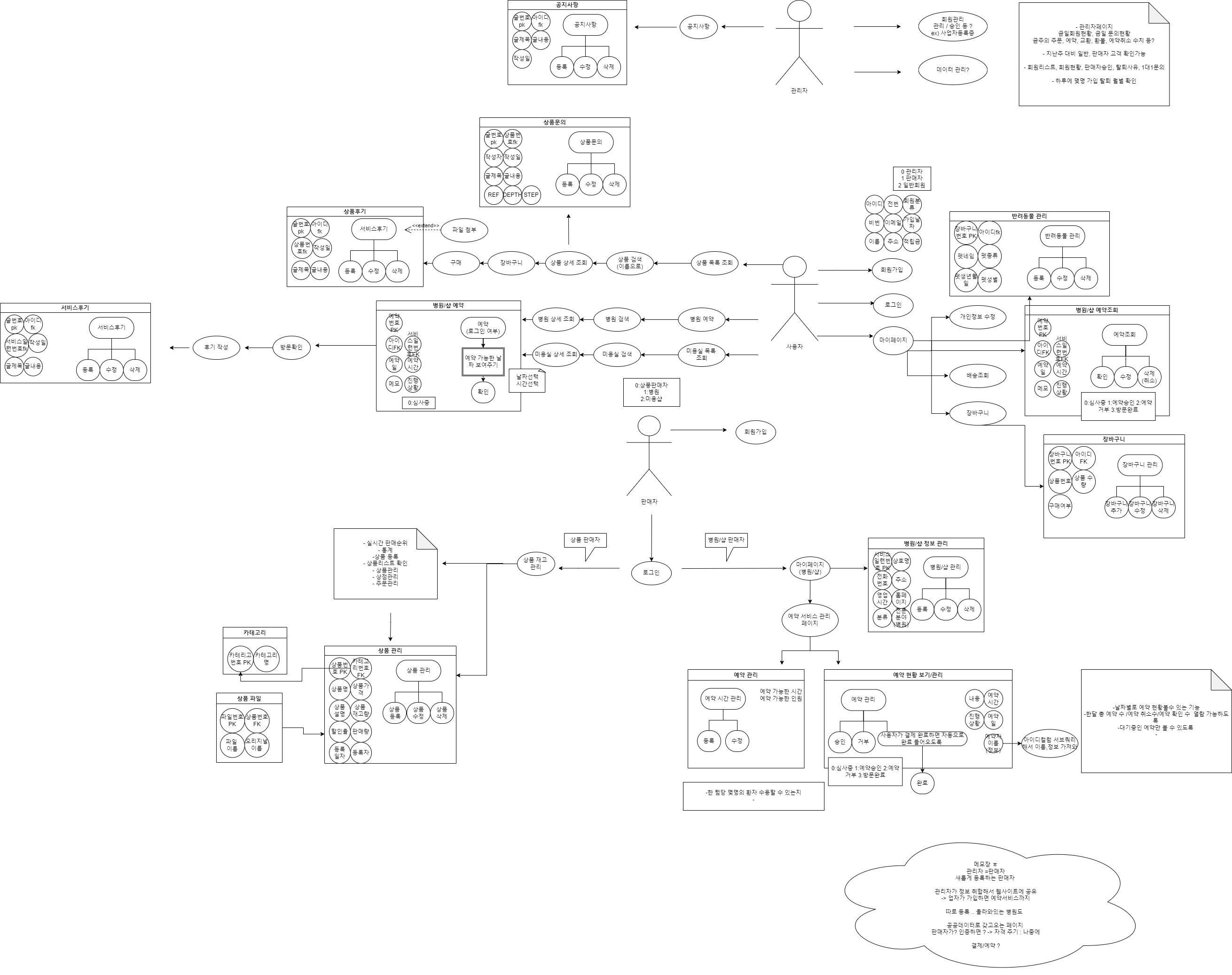 Pet Management System Algorithm GitHub - O-sulloc/smart-pet: 쌍용교육센터 팀프로젝트 - 동물병원, 애견 미용 예약 시스템 및 용품 판매 웹사이트