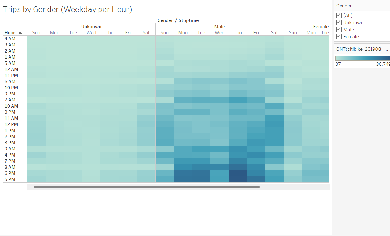 GitHub - Amarshah4334/Bikesharing: Using Tableau to visualize bike ...