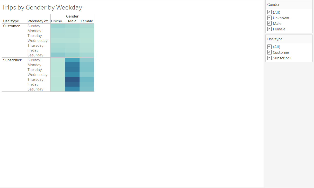 GitHub - Amarshah4334/Bikesharing: Using Tableau to visualize bike ...