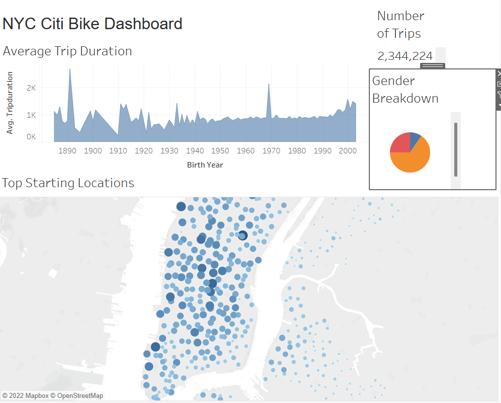 GitHub - Amarshah4334/Bikesharing: Using Tableau to visualize bike ...