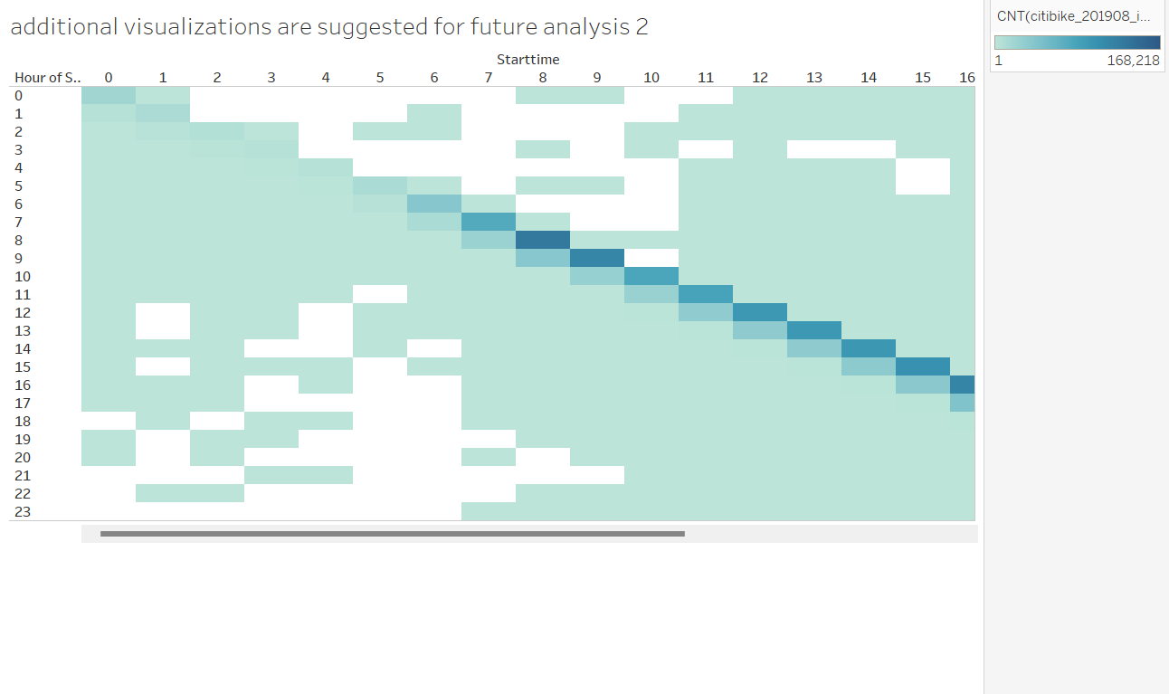 GitHub - Amarshah4334/Bikesharing: Using Tableau to visualize bike ...