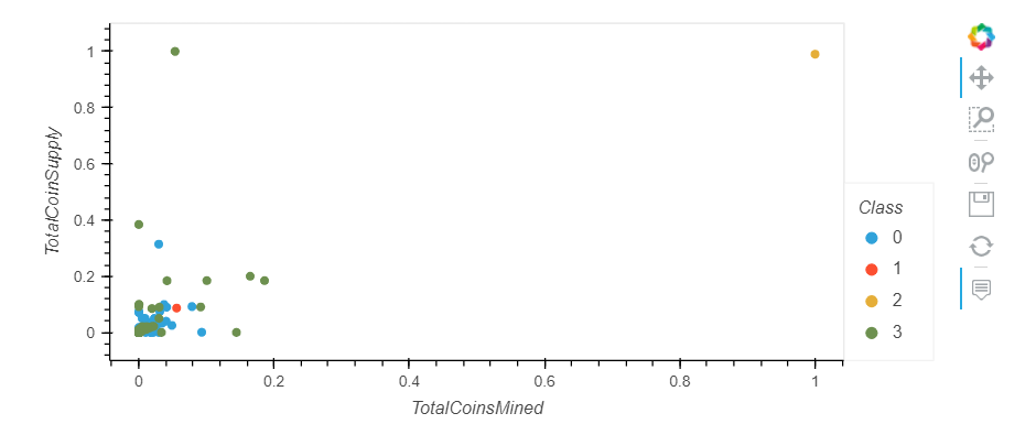 GitHub - Amarshah4334/Cryptocurrencies: Unsupervised Machine Learning ...