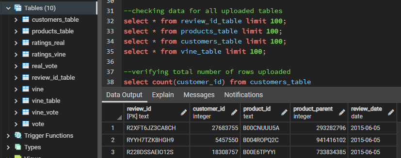 GitHub - shamayun/Amazon_Vine_Analysis: ETL and Analysis on Amazon ...
