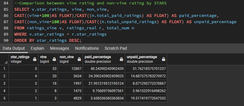 GitHub - shamayun/Amazon_Vine_Analysis: ETL and Analysis on Amazon ...