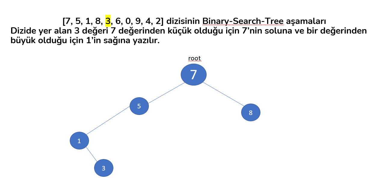 GitHub - mesut0606/Binary-Search-Tree-a-amalar-