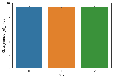 GitHub - Ahmed1560/Analyze-classify-and-predict-three-different-data ...