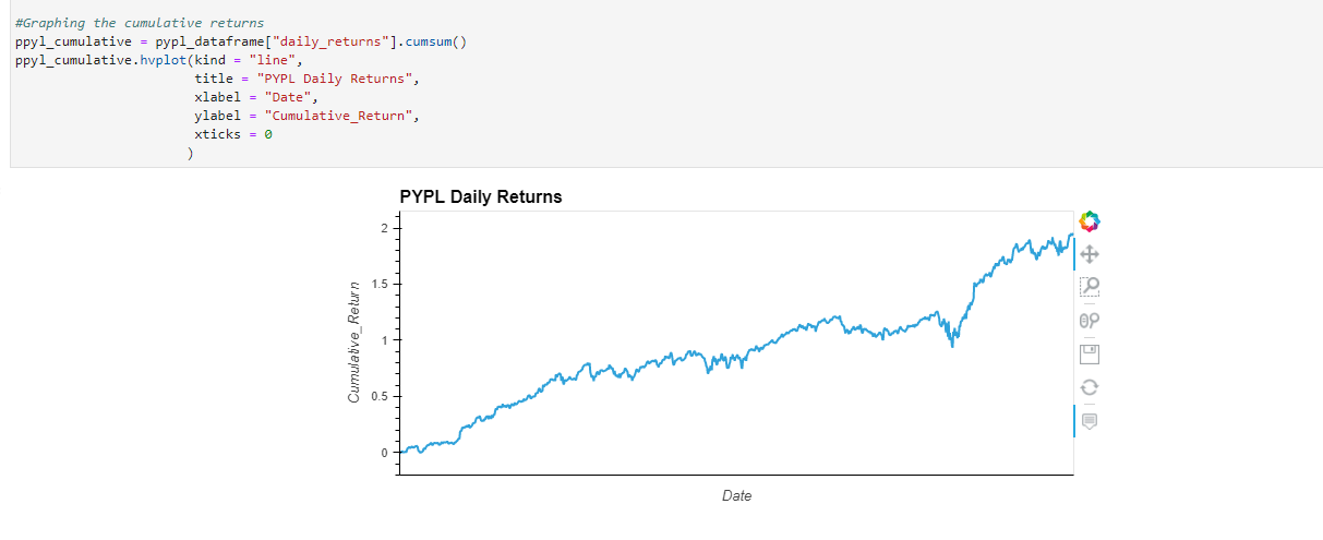 GitHub - ndanialy/ETF-Analysis