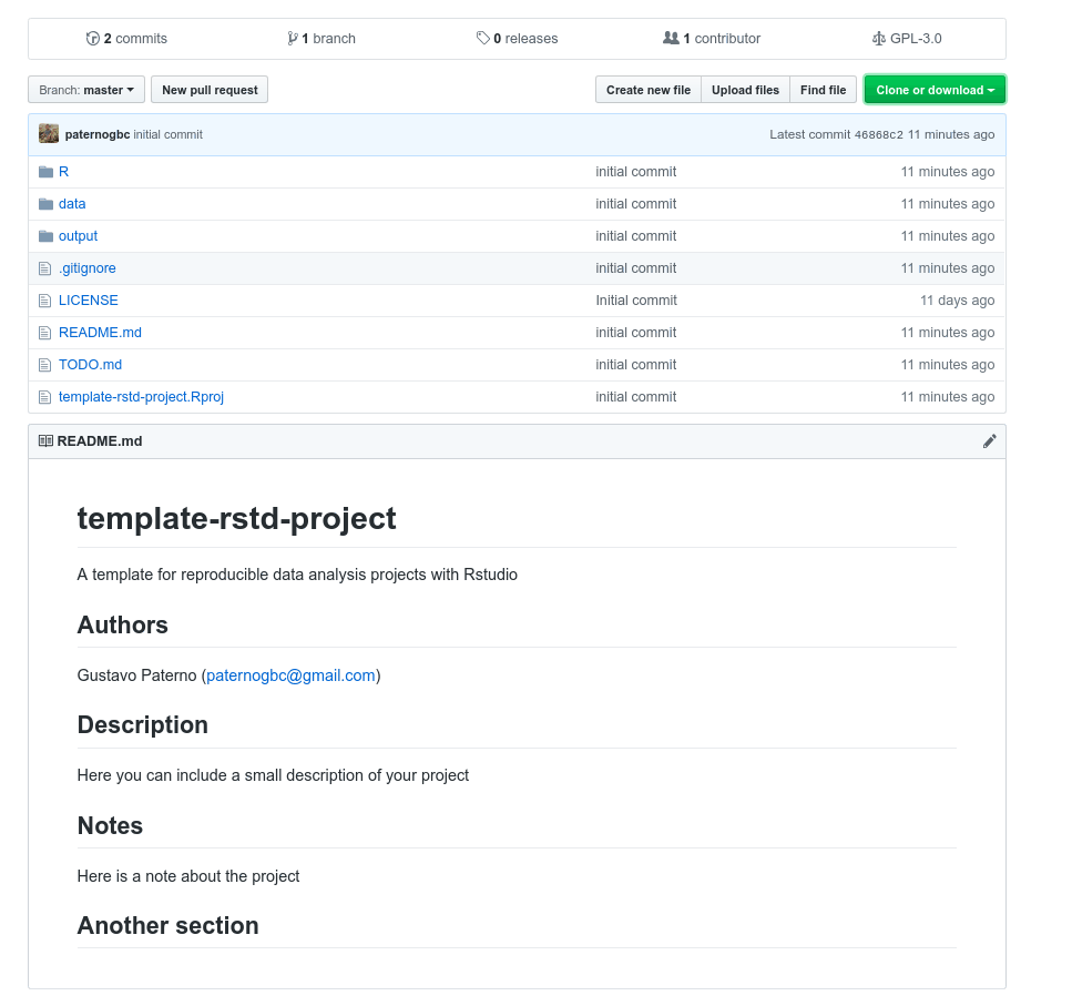 GitHub - paternogbc/template-rstd-project: A template for reproducible ...