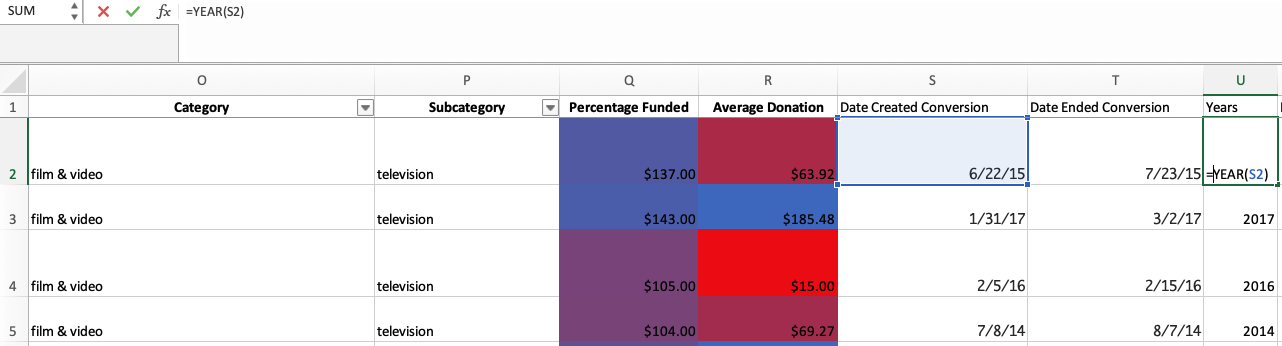 GitHub - haileliya/kickstarter-analysis: Performing analysis on ...