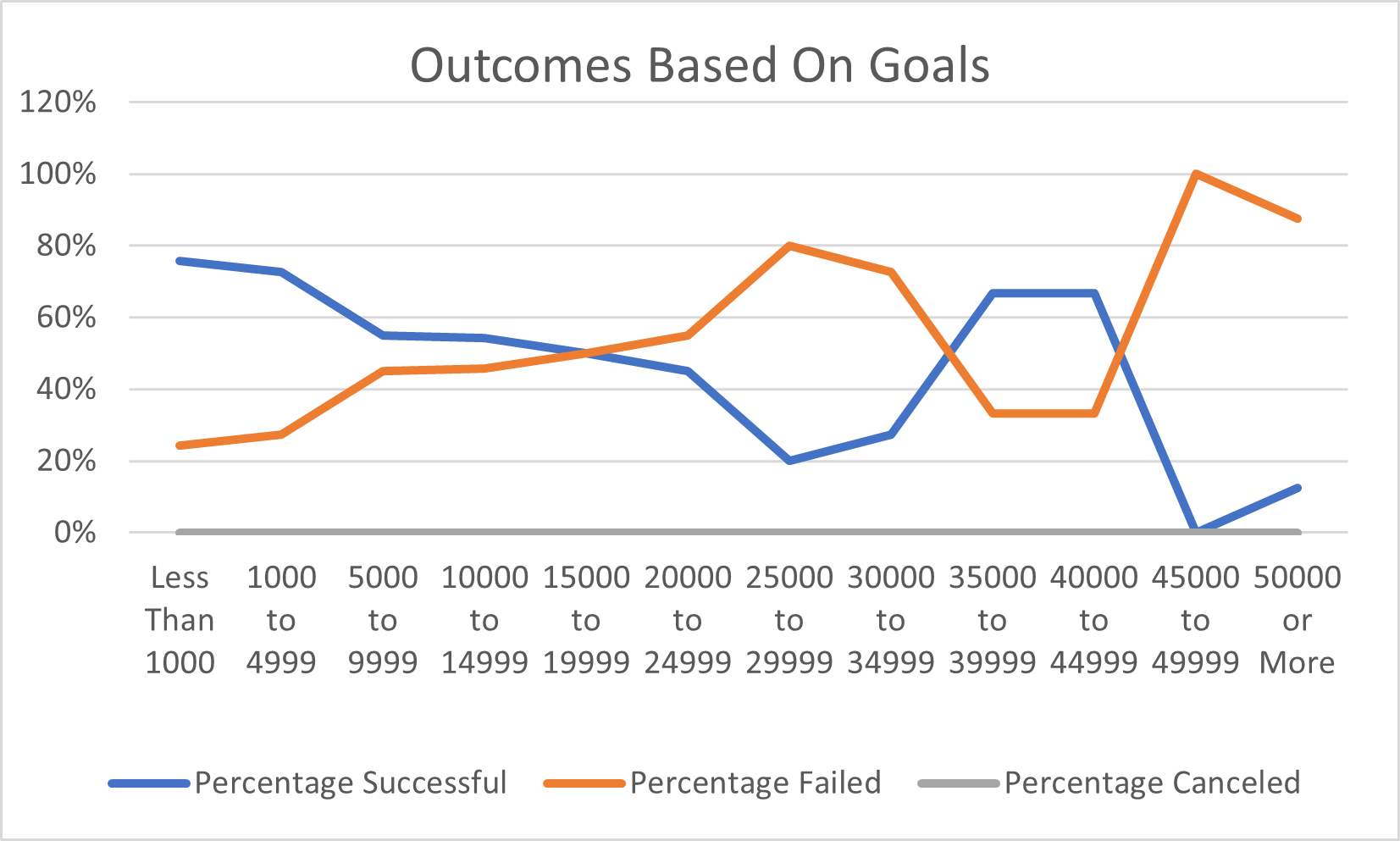 GitHub jwetapatel/kickstarteranalysis Module Challenges