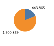 GitHub - Jonathan-Moreno/bikesharing: Using Tableau to create data ...