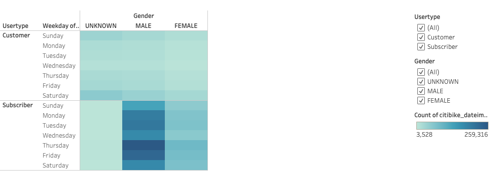 GitHub - Jonathan-Moreno/bikesharing: Using Tableau to create data ...