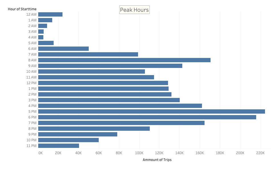 GitHub - Jonathan-Moreno/bikesharing: Using Tableau to create data ...