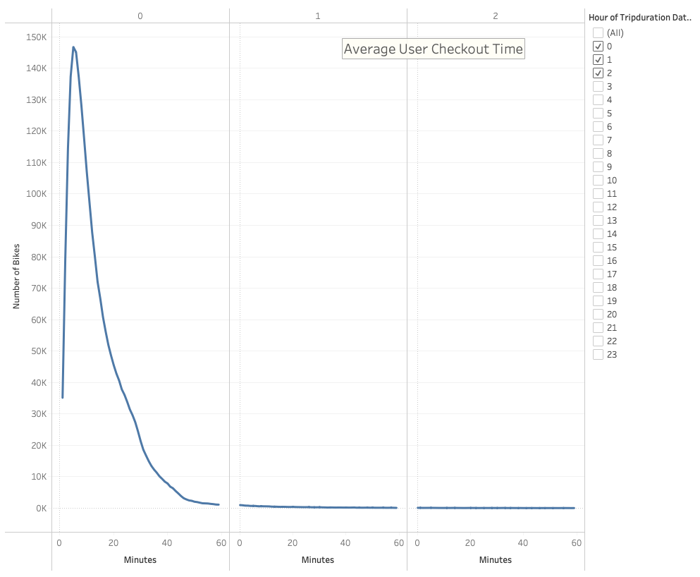GitHub - Jonathan-Moreno/bikesharing: Using Tableau to create data ...