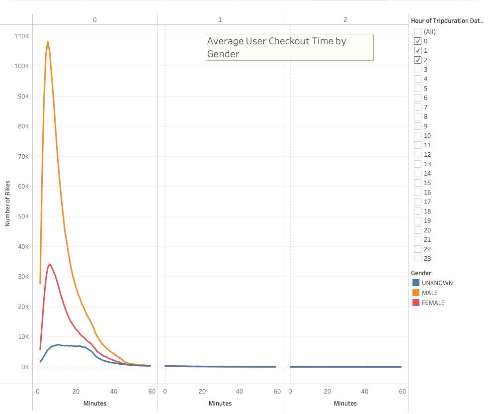 GitHub - Jonathan-Moreno/bikesharing: Using Tableau to create data ...
