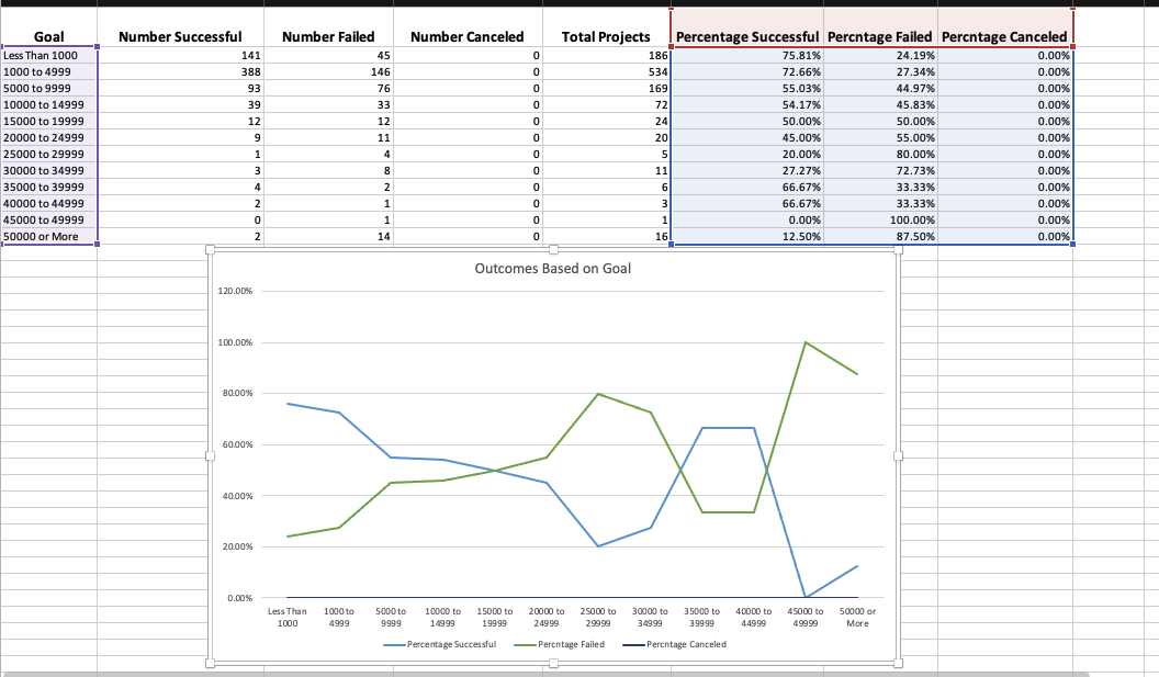 GitHub - Jonathan-Moreno/kickstarter-analysis: Performing analysis on ...
