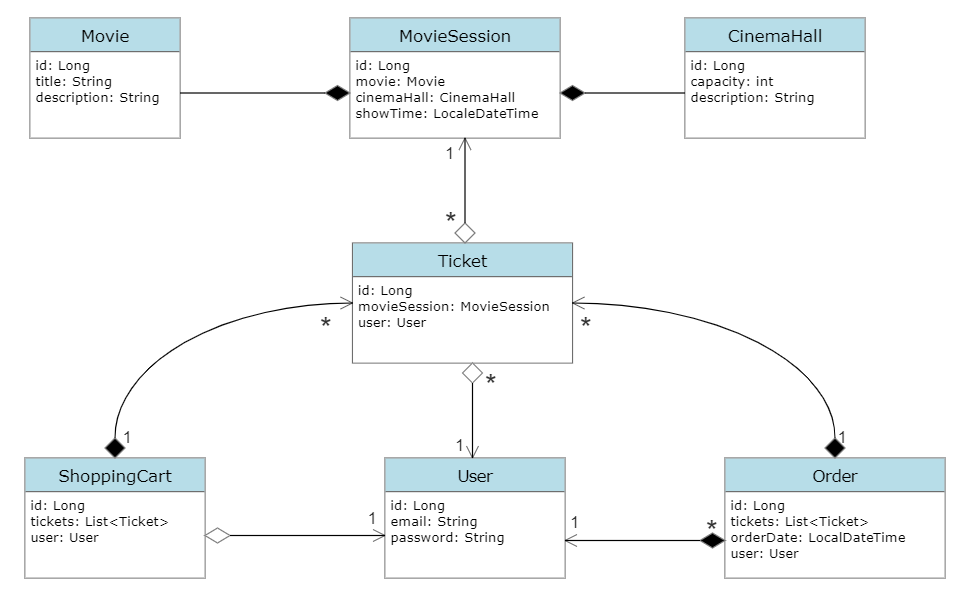 Github vyshnevsky cinema app