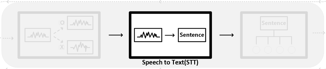 GitHub - P-jinwan/Desktop-based_AI_voice_assistant · GitHub