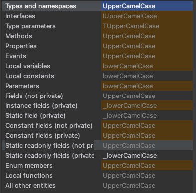GitHub - DzmitryKoshmanITA/CSharpBeginnerTasks