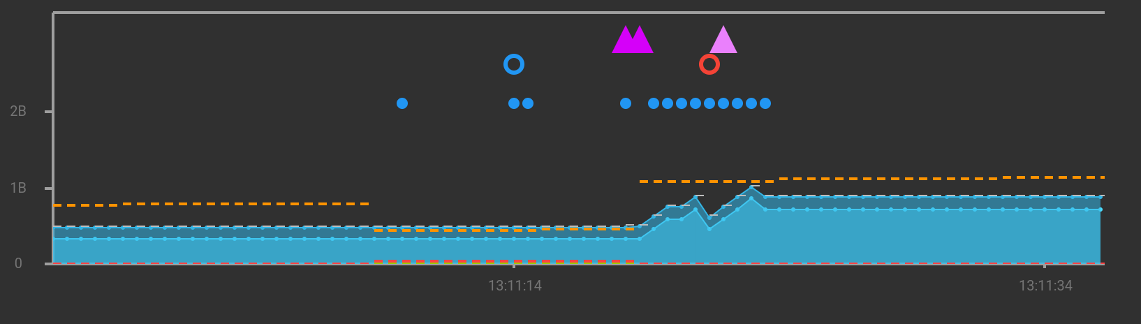 DevTools displays 1B instead of 1GB in Memory view · Issue #2862 ...