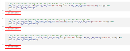 GitHub - GitGossamer/School_District_Analysis: Module 4 - Pandas