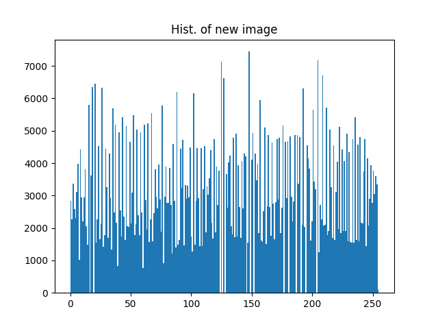 Github Prachish820 Histogram Equilization This Software Does